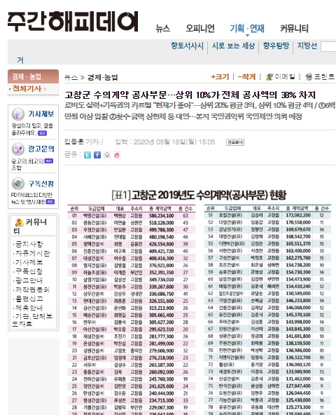 주간해피데이 홈페이지