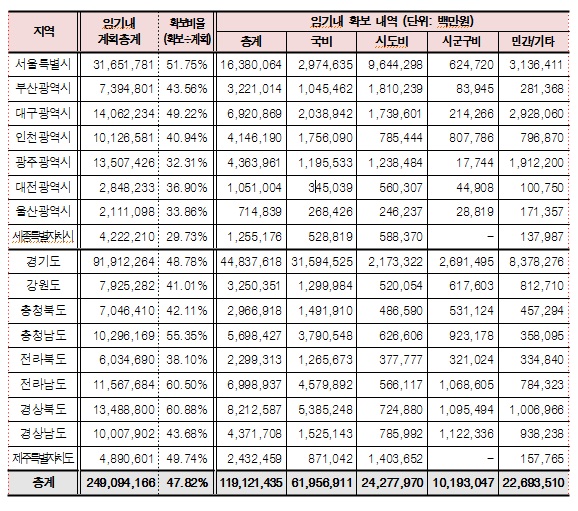 한국매니페스토본부 평가 결과 자료