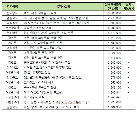 한국매니페스토본부 평가 결과 자료