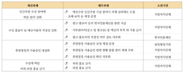2009년 국민권익위원회 권고 규정
