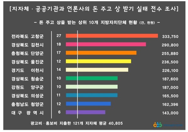 경실련 발표자표(홈페이지 갈무리)