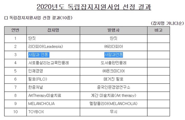 한국잡지협회 '2020년도 독립잡지지원' 선정 결과