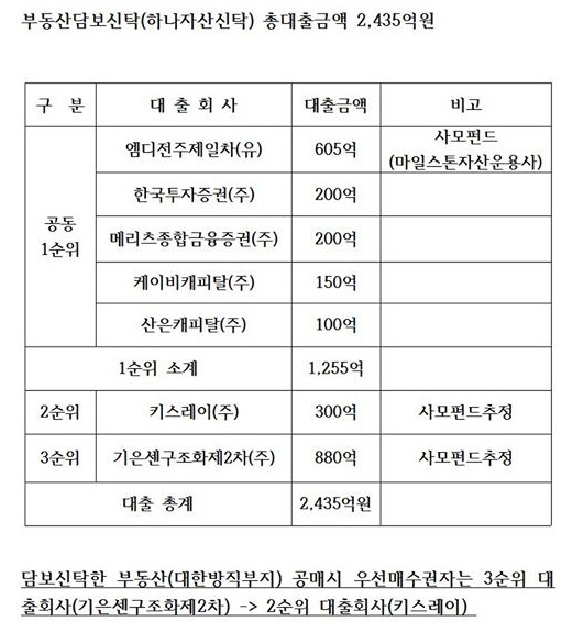 전주시민회 성명서 첨부자료