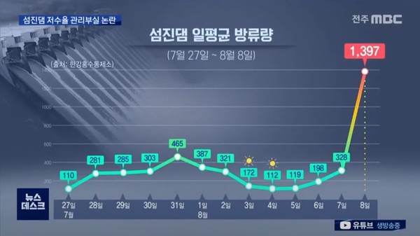 전주MBC 8월 11일 보도(화면 캡쳐)