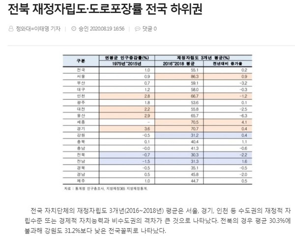 전북도민일보 20일 보도(홈페이지 갈무리)