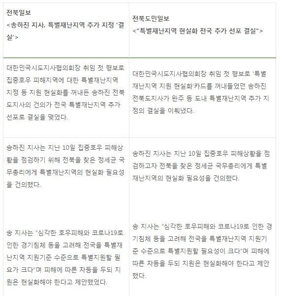 전북민언련 '전북주요뉴스 피클' 갈무리