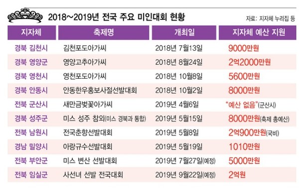 한겨레가 2019년 7월 20일 공개한 '세금까지 써가며 언제까지 '아가씨 타령' 할 건가'  기사 중 자료 (홈페이지 갈무리)