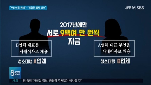 9월 10일 자 JTV전주방송 8뉴스(화면 캡쳐)