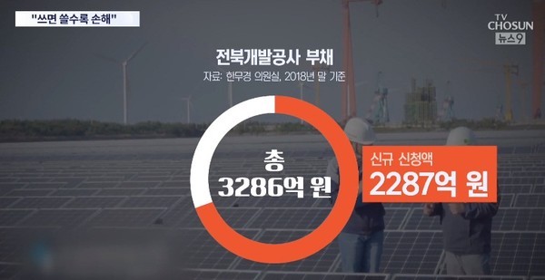 TV조선 10월 8일 보도(화면 캡쳐)