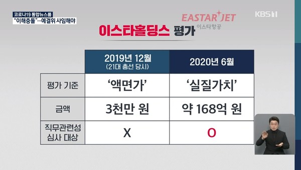 11월 17일 KBS 뉴스9(화면 캡쳐)