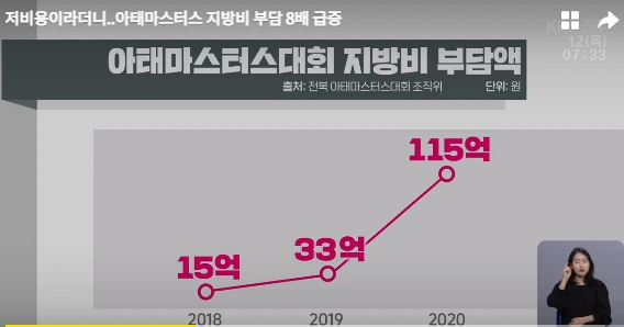 KBS전주총국 11월 12일 보도(화면 캡쳐)