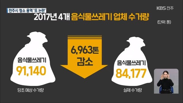 12월 2일 KBS전주총국 뉴스9(화면 캡쳐)