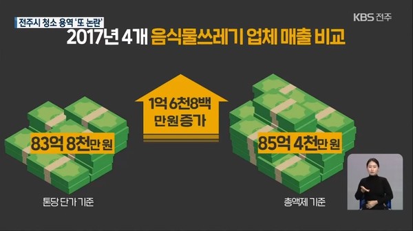 12월 2일 KBS전주총국 뉴스9(화면 캡쳐)