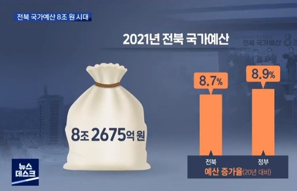 전주MBC 12월 3일 보도(화면 캡쳐)