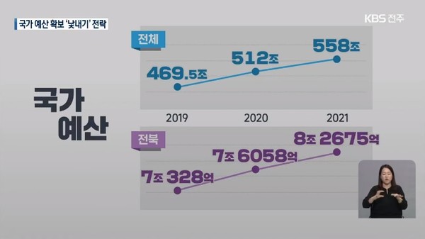12월 3일 KBS전주총국 뉴스9(화면캡쳐)