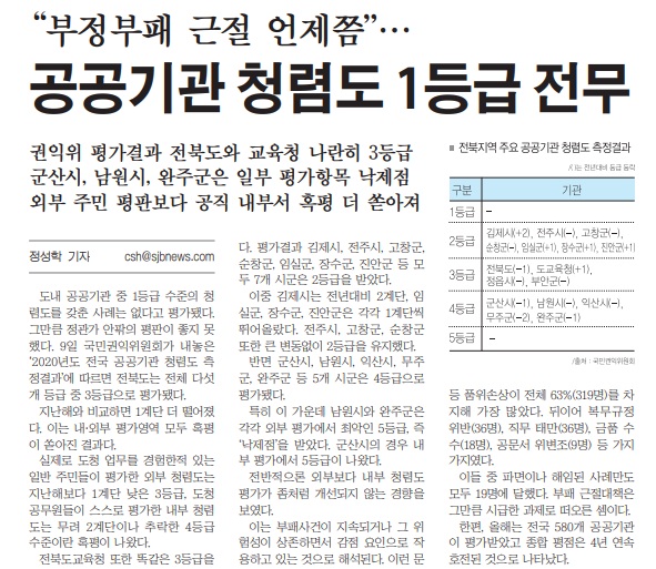 새전북신문 12월 10일 1면