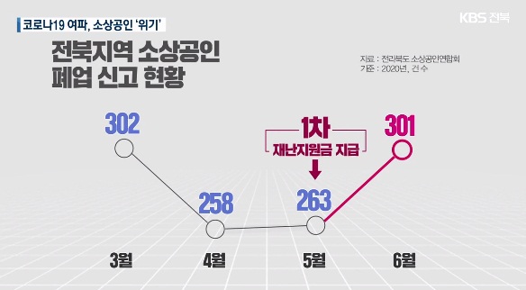 KBS 전주총국 12월 10일 보도(화면 캽쳐)