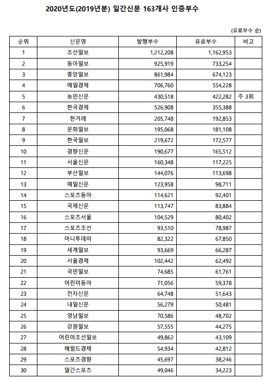 ABC협회 공개자료