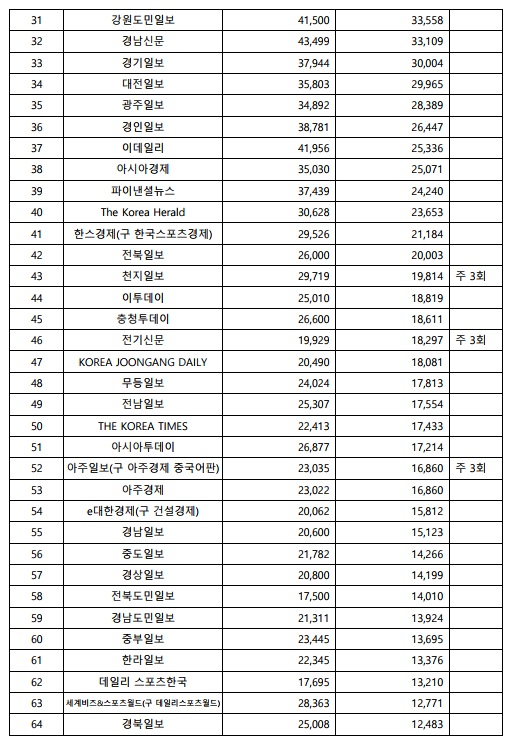 ABC협회 공개자료