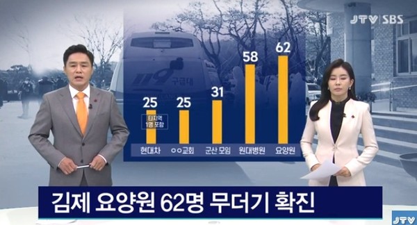 JTV 12월 15일 방송 보도(화면 캡쳐)