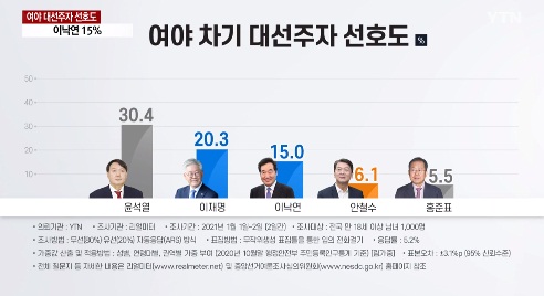 YTN 1월 3일 방송 보도(화면 캡쳐)