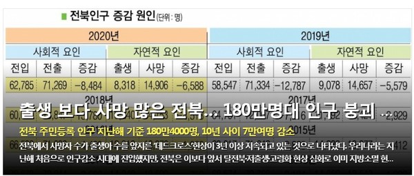 전북일보 1월 5일 홈페이지(초기화면 캡쳐)