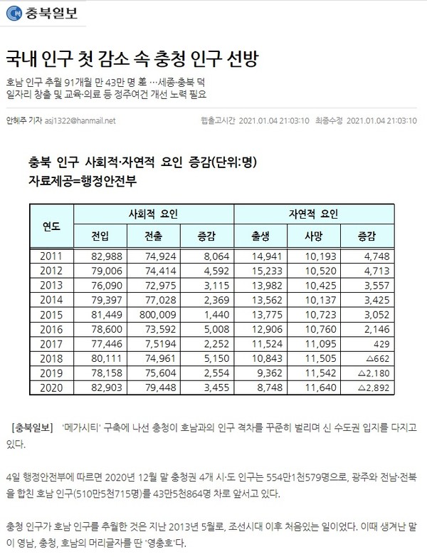 충청일보 1월 4일 인터넷 기사ㅣ(홈페이지 갈무리)