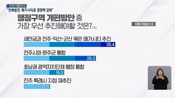 1월 5일 KBS전주총국 뉴스9(화면 캡쳐)