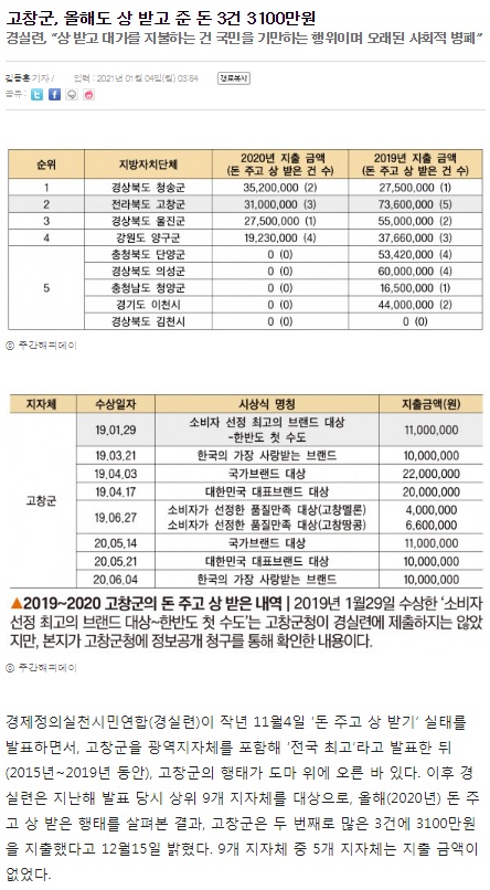 주간해피데이가 1월 4일 보도한 기사(홈페이지 갈무리)