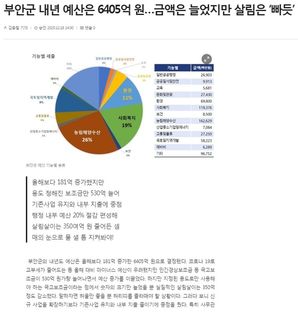 부안독립신문 2020년 12월 18일 기사(홈페이지 갈무리)
