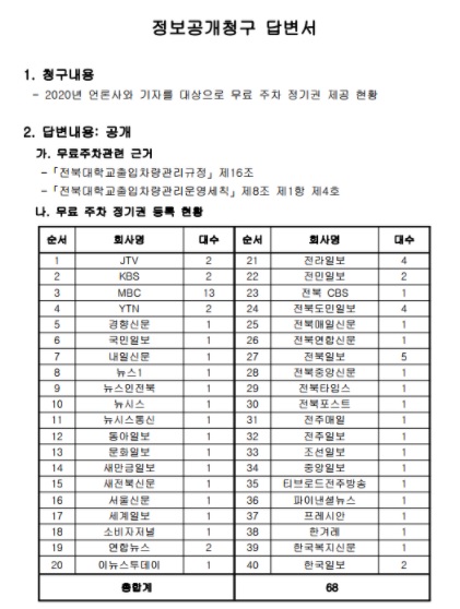 전북대 2020년 무료주차 정기권 언론인 제공 실태 (전북민언련 정보공개청구 결과)