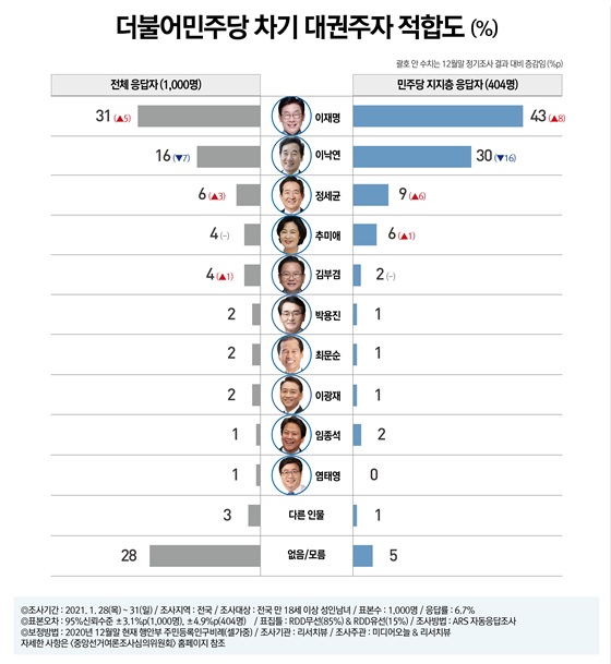 2월 2일 새전북신문(홈페이지 캡쳐)