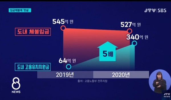 JTV 2월 10일 보도(화면 캡쳐)