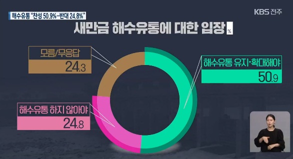 KBS전주총국 2월 22일 보도(화면 캡쳐)