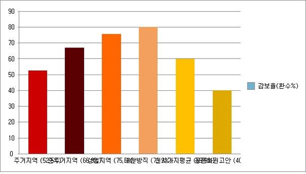 전주시민회 자료사진