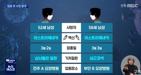 전주MBC 3월 4일 보도(화면 캡쳐)