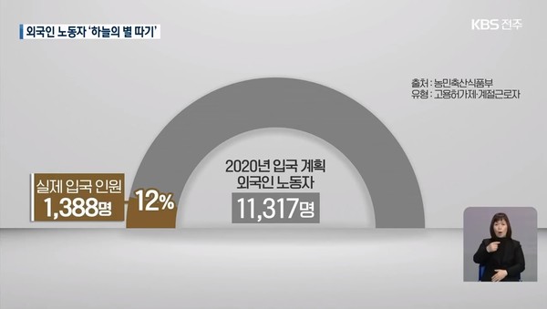 3월 9일 자 KBS전주총국 뉴스9 보도 화면 캡쳐