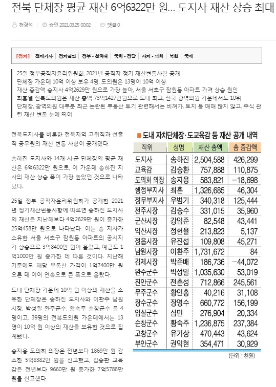 전북일보 3월 25일 기사(홈페이지 캡쳐)