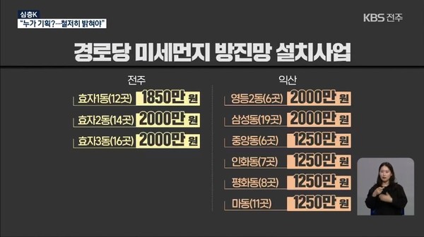 3월 24일자 KBS전주총국 뉴스9 화면 캡쳐
