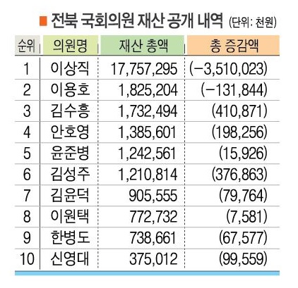 3월 25일 자 전북일보 인터넷신문