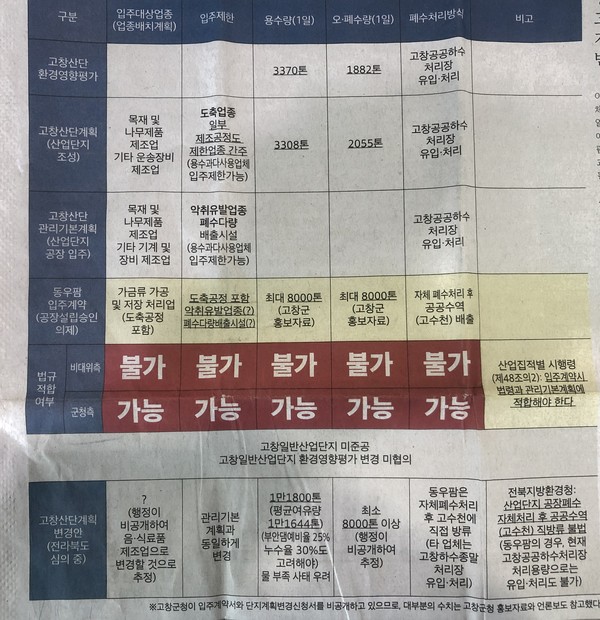 출처: [주간해피데이] 닭도축가공업체 유치, 찬반 이전에 불법성 해소돼야(3/25, 1면, 김동훈)