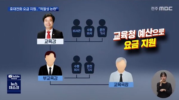 3월 26일 자 전주MBC 뉴스데스크 보도 화면 캡쳐