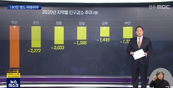 전주MBC 3월 31일 보도(화면 캡쳐)