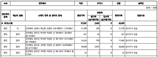 참여자치전북시민연대 공직자 재산공개 자료