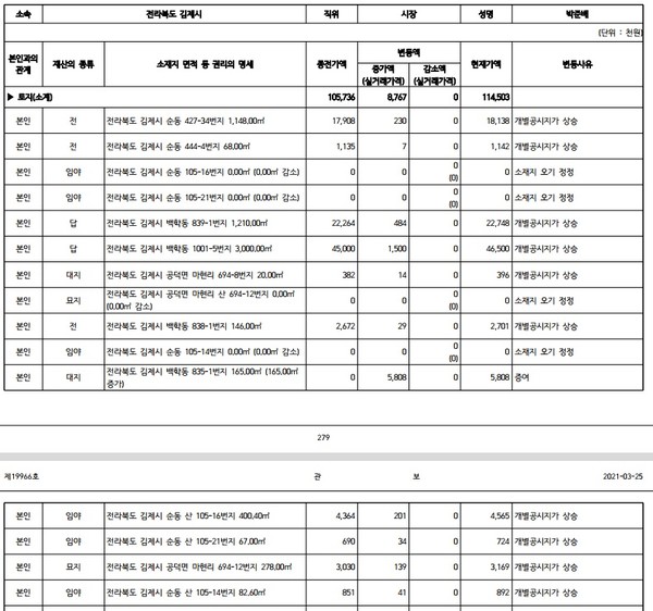 참여자치전북시민연대 공직자 재산공개 자료