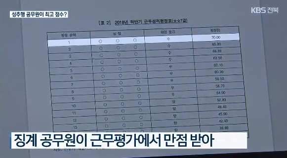 KBS전주총국 4월 20일 보도(화면 캡쳐)