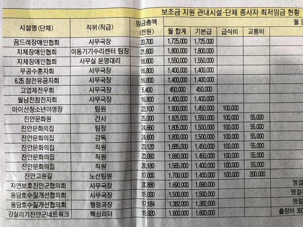 4월 19일 자 진안신문 1면