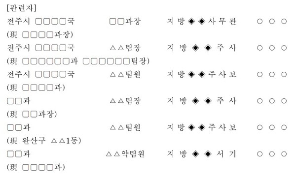 전주시민회가 공개한 전주시의회 의원 계약 체결 관련 처분 요구서