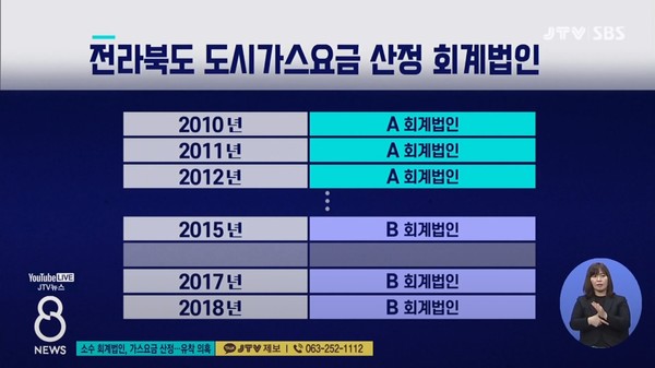 6월 2일 JTV전주방송 8뉴스 보도 화면 편집