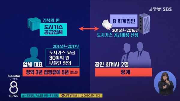 6월 2일 JTV전주방송 8뉴스 보도 화면 편집